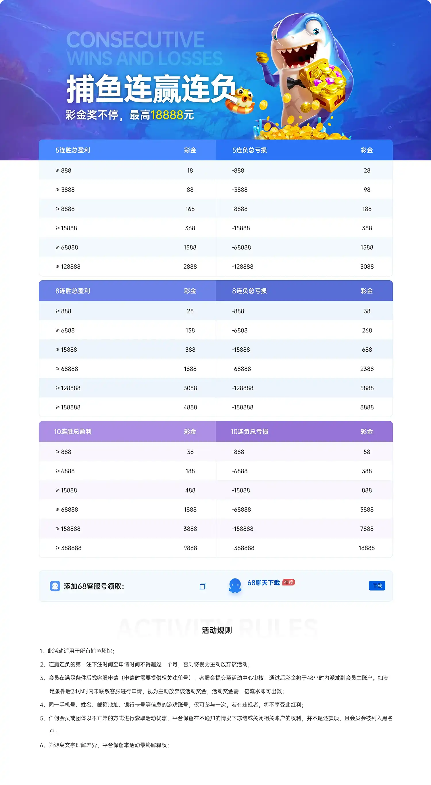 捕鱼连赢连负 彩金奖不停(图1)